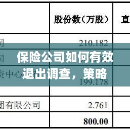 保险公司有效退出调查的策略与实践探讨-图1 保险公司有效退出调查的策略与实践探讨-图1