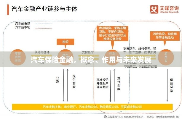 汽车保险金融,概念、功能及未来发展趋势-图1 汽车保险金融,概念、功能及未来发展趋势-图1