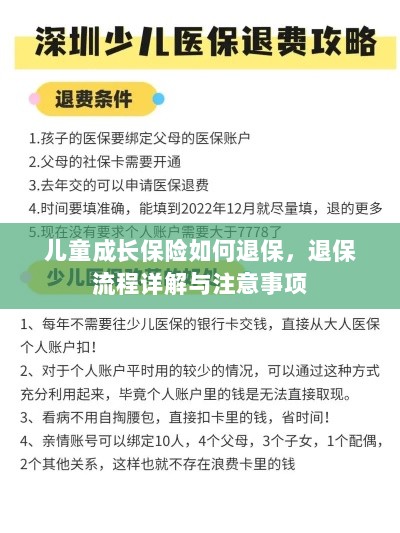 儿童成长保险退保指南，流程详解与注意事项-图1