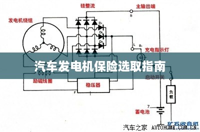 汽车发电机保险选购指南-图1 汽车发电机保险选购指南-图1