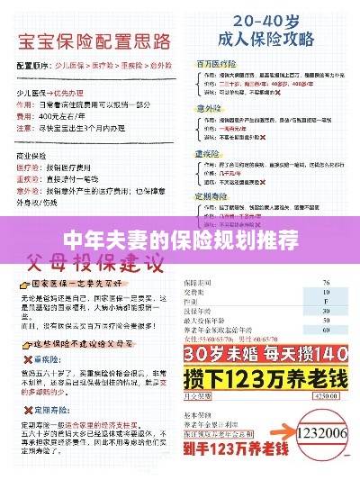 中年夫妻保险规划指南,如何制定最佳保险策略?-图1 中年夫妻保险规划指南,如何制定最佳保险策略?-图1