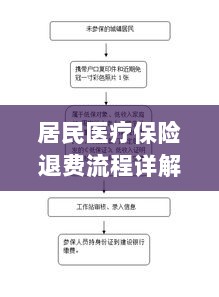 居民医疗保险退费流程全面解析-图1