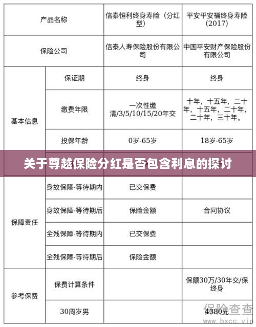 尊越保险分红是否含息探讨,解析分红与利息关系-图1 尊越保险分红是否含息探讨,解析分红与利息关系-图1
