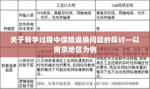 南京地区转学过程中的保险退换问题探讨-图1 南京地区转学过程中的保险退换问题探讨-图1