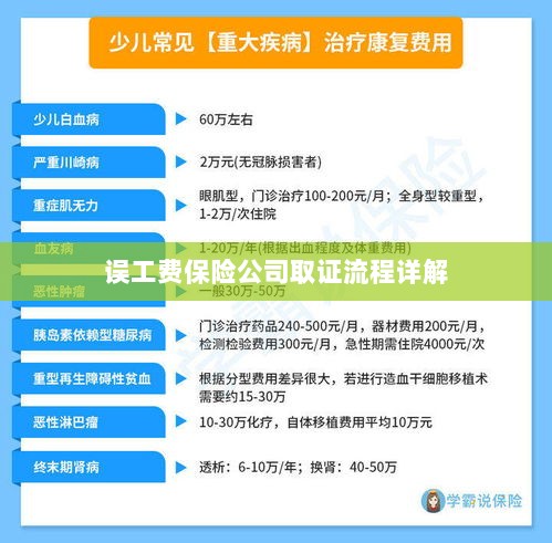 保险公司误工费取证流程详解-图1