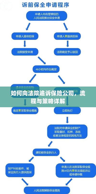 保险公司追诉流程与策略详解,如何向法院维权?-图1 保险公司追诉流程与策略详解,如何向法院维权?-图1