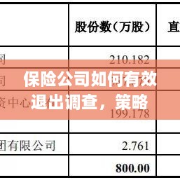 保险公司有效退出调查的策略与实践探讨-图1