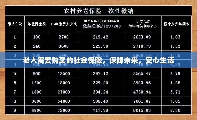 老人社会保险,保障未来,安心生活-图1 老人社会保险,保障未来,安心生活-图1