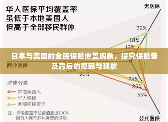 日本与美国全民保险覆盖现象深度解析,普及背后的原因与现状探究-图1 日本与美国全民保险覆盖现象深度解析,普及背后的原因与现状探究-图1