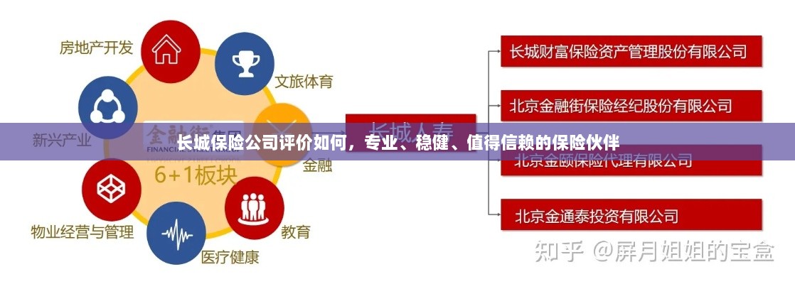 长城保险公司,专业、稳健、值得信赖的保险伙伴评价-图1 长城保险公司,专业、稳健、值得信赖的保险伙伴评价-图1