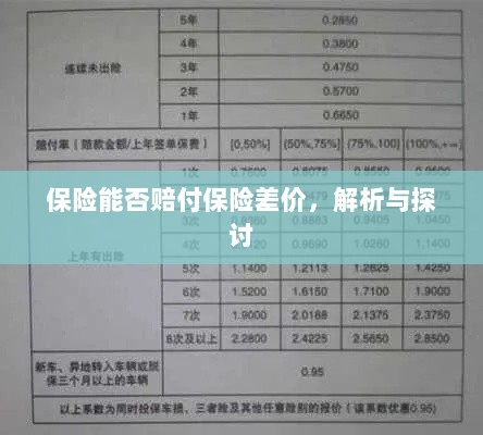 保险能否赔付保险差价，深度解析与探讨-图1