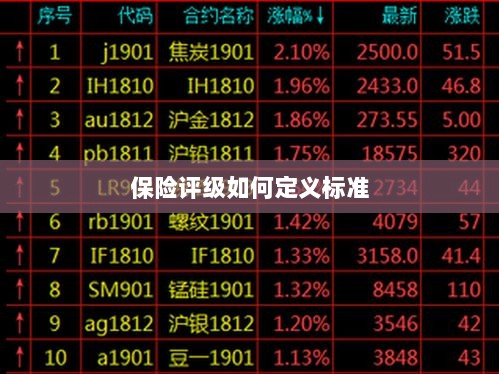 保险评级标准定义解析-图1 保险评级标准定义解析-图1