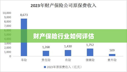 财产保险行业评估方法与策略解析-图1 财产保险行业评估方法与策略解析-图1