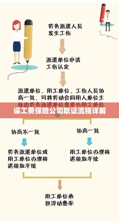 保险公司误工费取证流程详解-图1 保险公司误工费取证流程详解-图1