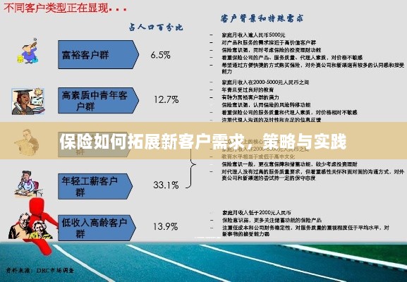保险拓展新客户需求的策略与实践探索-图1