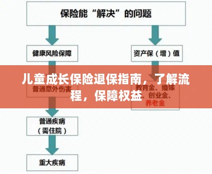 儿童成长保险退保全攻略，流程解析与权益保障指南-图1