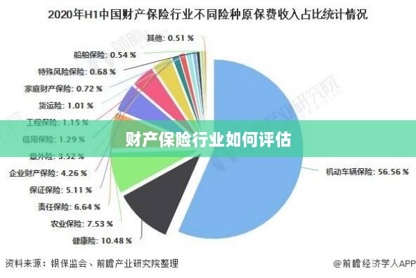 财产保险行业评估方法与策略解析-图1