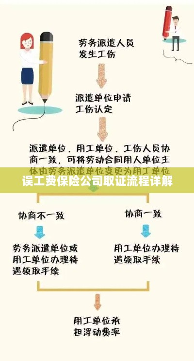 保险公司误工费取证流程详解-图1