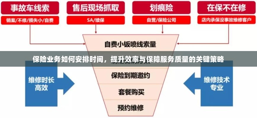 保险业务优化时间管理,提升效率与服务质量的关键策略-图1 保险业务优化时间管理,提升效率与服务质量的关键策略-图1