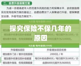 探究保险不保几年的原因及影响因素分析-图1