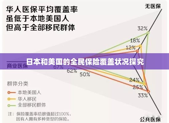 日本与美国全民保险覆盖状况深度探究-图1