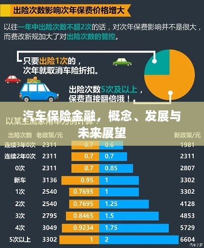 汽车保险金融,概念解析、发展现状与未来展望-图1 汽车保险金融,概念解析、发展现状与未来展望-图1