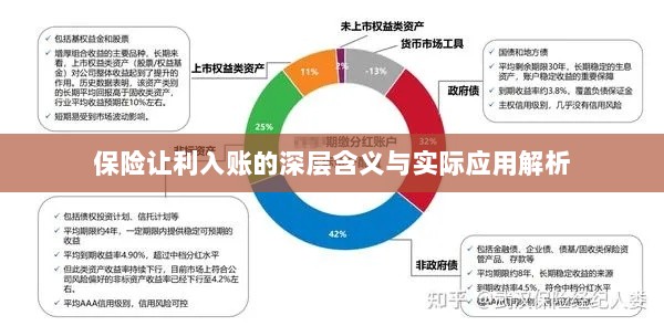 保险让利入账深度解读,含义、应用与实效解析-图1 保险让利入账深度解读,含义、应用与实效解析-图1