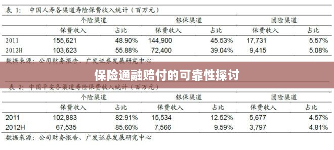 保险通融赔付的可靠性探究-图1 保险通融赔付的可靠性探究-图1