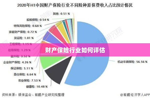 财产保险行业评估方法与策略解析-图1 财产保险行业评估方法与策略解析-图1