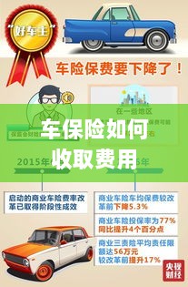 车保险费用收取详解-图1 车保险费用收取详解-图1