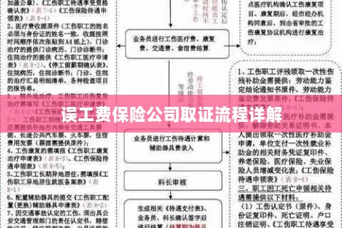 保险公司误工费取证流程详解-图1 保险公司误工费取证流程详解-图1