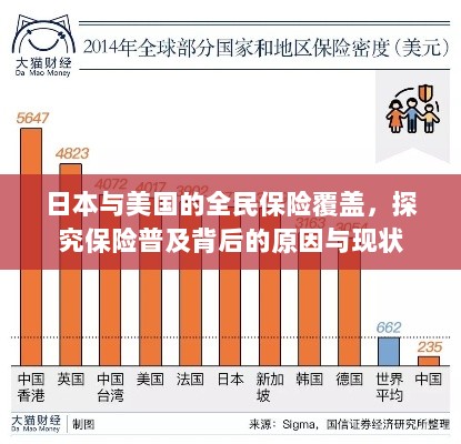 日本与美国的全民保险覆盖，探究普及背后的原因与现状-图1