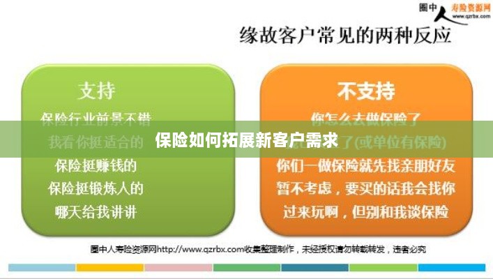 保险拓展新客户需求的策略与技巧-图1 保险拓展新客户需求的策略与技巧-图1