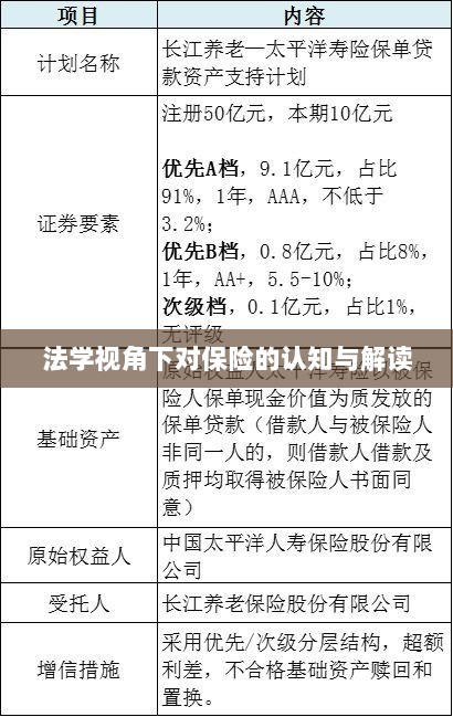 法学视角下的保险认知与解读-图1