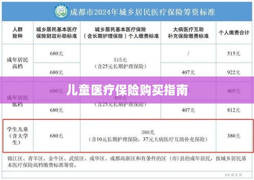儿童医疗保险购买全攻略-图1