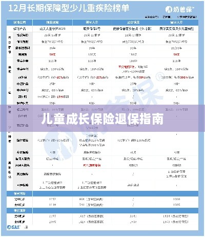 儿童成长保险退保详解，一步步指引你完成退保流程-图1