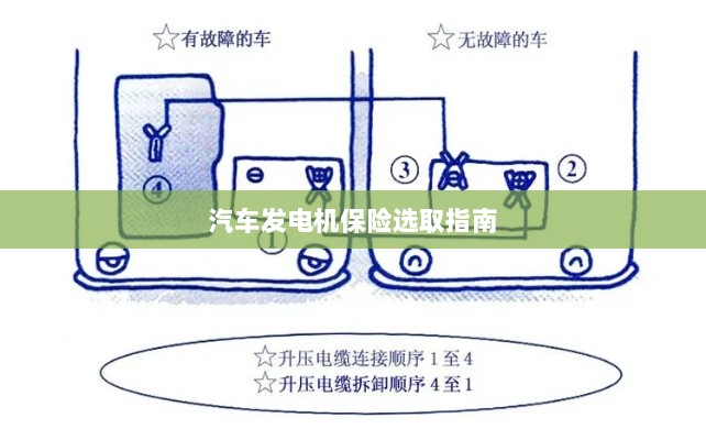 汽车发电机保险选购指南-图1