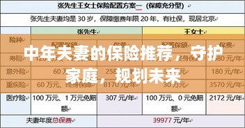 中年夫妻必备保障，守护家庭，规划未来的保险推荐-图1