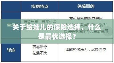 关于给娃儿的保险选择，如何挑选最优保险方案？-图1