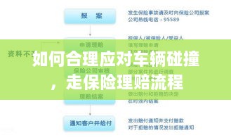 车辆碰撞应对指南，走保险理赔流程详解-图1