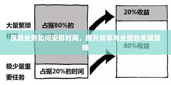保险业务高效时间与业绩提升策略，时间管理、效率提升与业绩突破的关键策略-图1