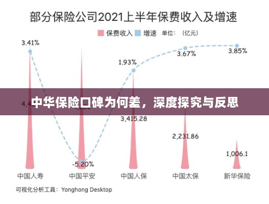 中华保险口碑深度探究与反思，原因何在？-图1