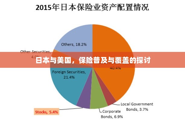 日本与美国保险普及与覆盖深度探讨-图1 日本与美国保险普及与覆盖深度探讨-图1