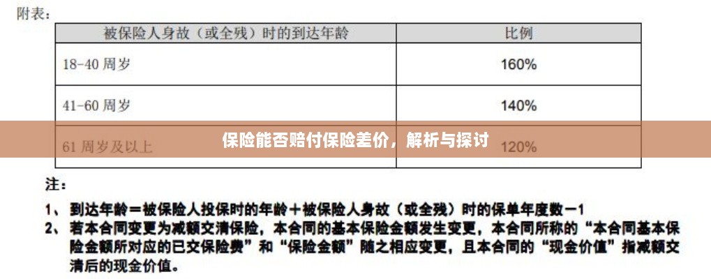 保险能否赔付保险差价，深度解析与探讨-图1