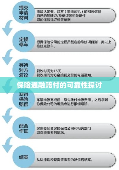 保险通融赔付的可靠性探究-图1 保险通融赔付的可靠性探究-图1