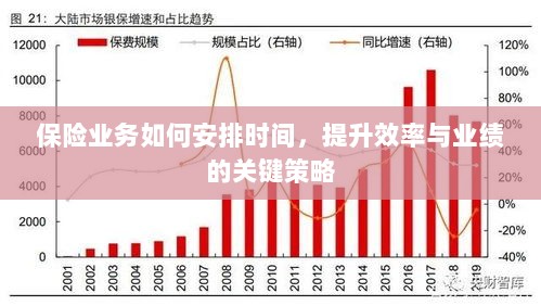保险业务高效时间与业绩提升策略，时间管理、效率提升与业绩突破的关键策略-图1