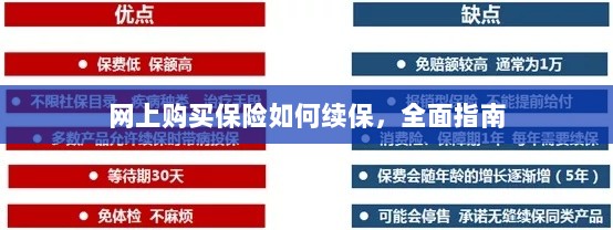 网上购买保险的续保指南，全面解析保险续保流程-图1