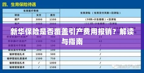 新华保险是否覆盖引产费用报销？详细解读与实用指南-图1