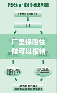 厂区保险政策解读,住院费用能否报销?厂区保险住院报销机制详解。-图1 厂区保险政策解读,住院费用能否报销?厂区保险住院报销机制详解。-图1
