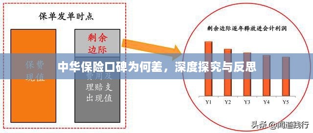 中华保险口碑深度探究与反思,原因何在?-图1 中华保险口碑深度探究与反思,原因何在?-图1